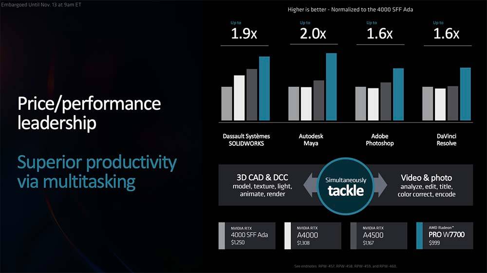 让专业绘图卡市场有着更多样的选项，AMD Radeon Pro W7700 16GB 锁定「高阶」应用族群