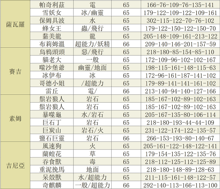 校内大赛自动刷钱方法 宝可梦朱紫怎么刷钱