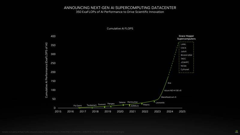 NVIDIA-H200-GPU-Grace-Hopper-Superchips-_8.png