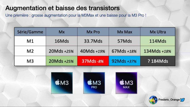 M3-Max-vs-M2-Max-transistor-count-difference.jpg