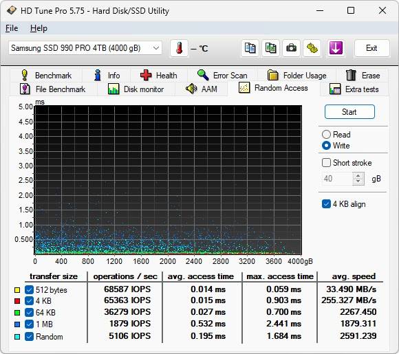 Samsung 990 PRO M.2 NVMe 2280 4TB SSD 效能简测