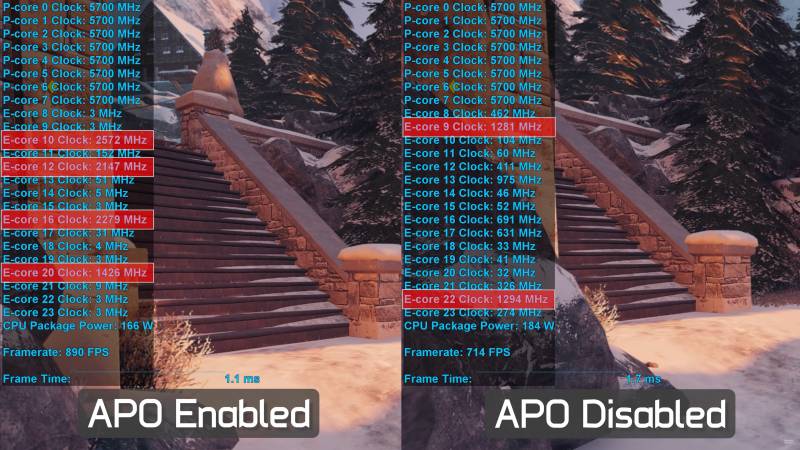 Intel-APO-14th-Gen-13th-Gen-12th-Gen-CPU-Game-Performance-Boosting-Support.png