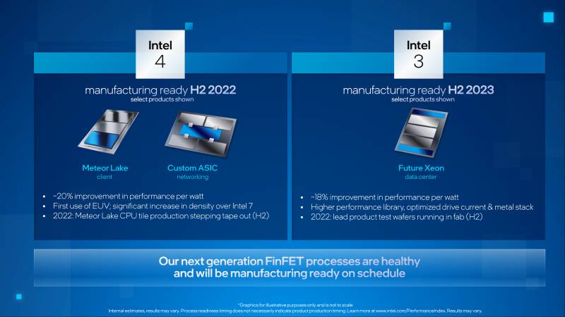 Intel-4-Process-Node.png