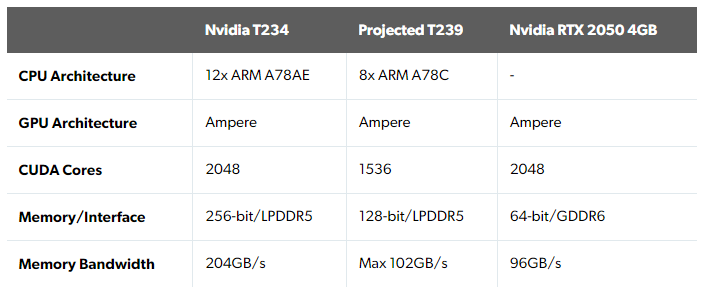 Switch 2 处理器预测，Tegra T239 性能与 PS4 相近或超越