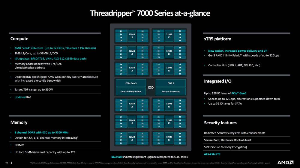 AMD Ryzen Threadripper 7980X， 7970X 测试报告 / TRX50， D5 RDIMM