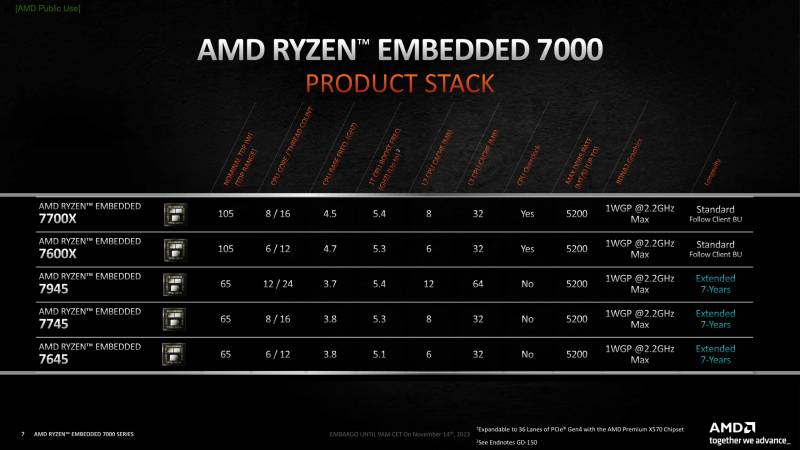 AMD-Ryzen-7000-Embedded-CPUs-_3-Custom.png