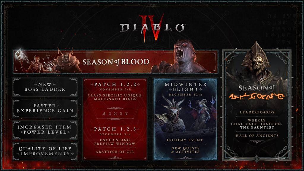 Diablo4_BlizzCon2023_Roadmap_png_jpgcopy