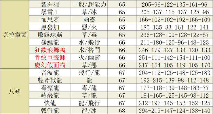 校内大赛自动刷钱方法 宝可梦朱紫怎么刷钱