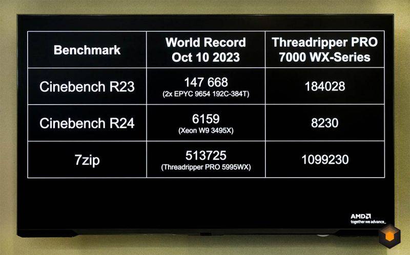 AMD-Ryzen-Threadripper-PRO-7995WX-96-Core-CPU-Performance-Records.jpg