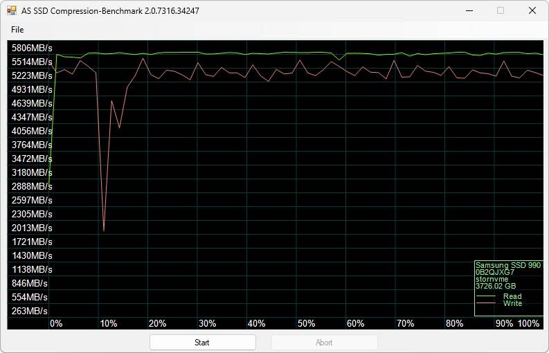 Samsung 990 PRO M.2 NVMe 2280 4TB SSD 效能简测