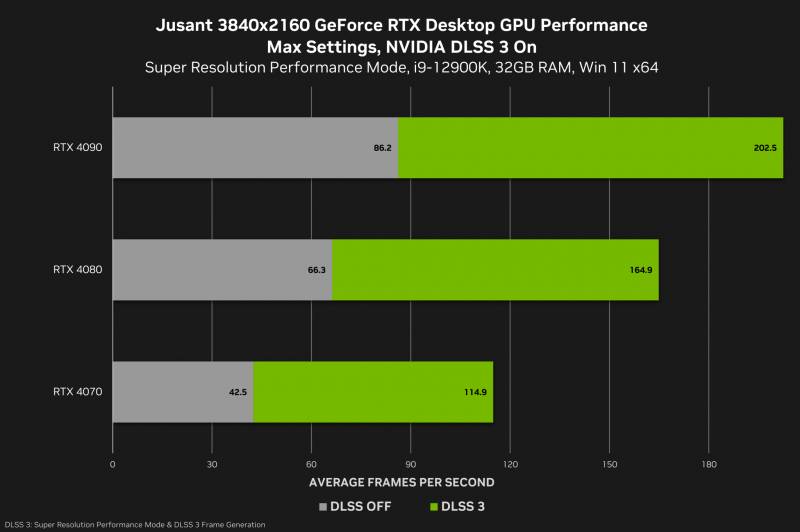 jusant-geforce-rtx-3840x2160-nvidia-dlss-3-desktop-gpu-performance.png