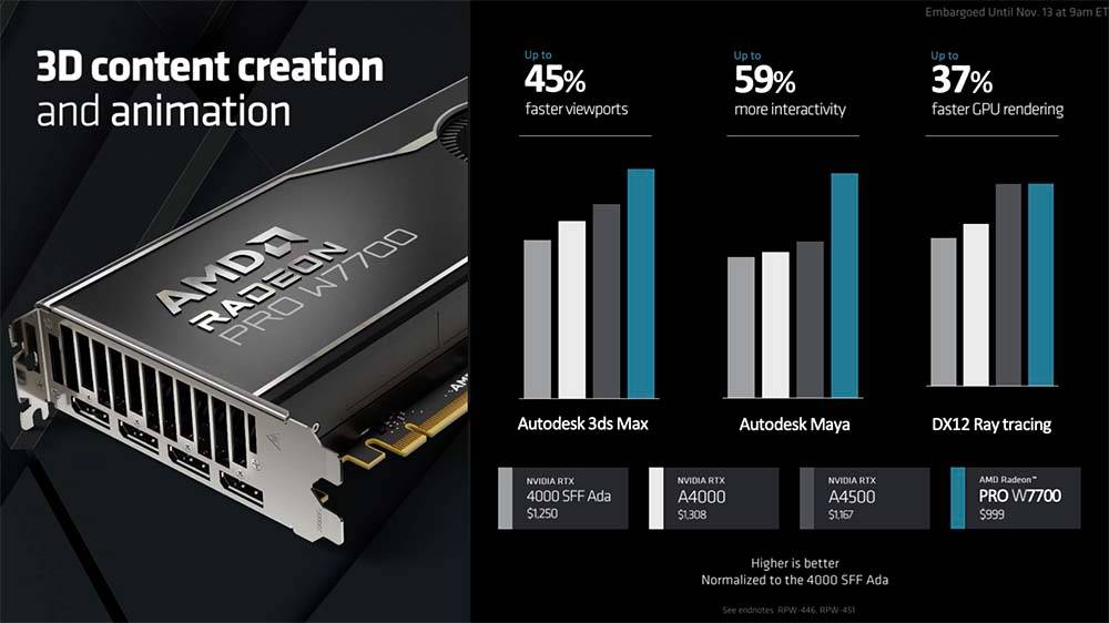 让专业绘图卡市场有着更多样的选项，AMD Radeon Pro W7700 16GB 锁定「高阶」应用族群