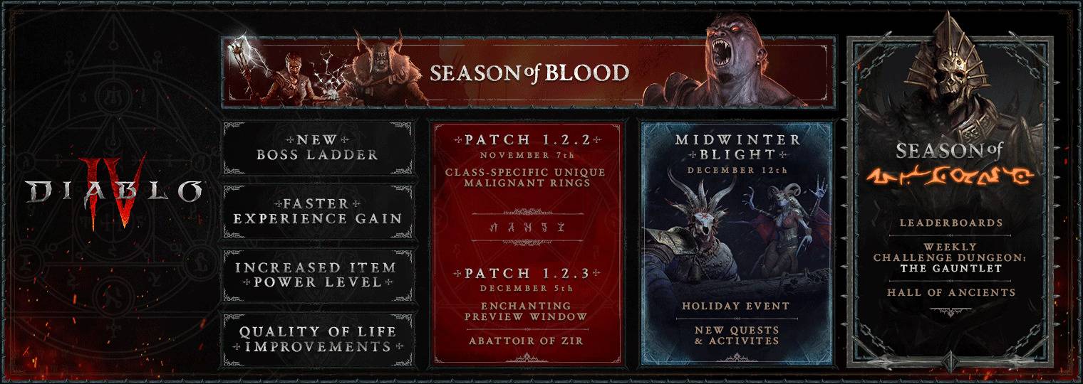 《Diablo IV》首个资料片「憎恨之躯」公开！预计在2024年下半年推出！