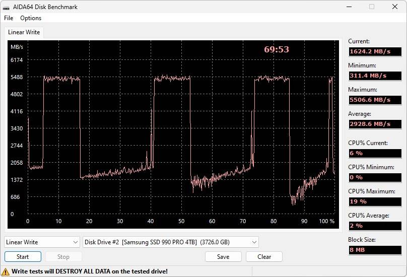 Samsung 990 PRO M.2 NVMe 2280 4TB SSD 效能简测