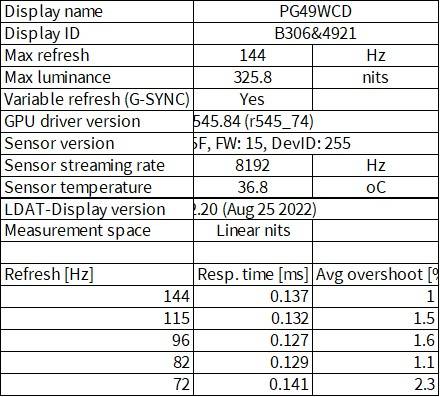 Lord of the PC！ ROG Swift OLED PG49WCD 电竞屏幕开箱/49寸32：9 DQHD的无境视野