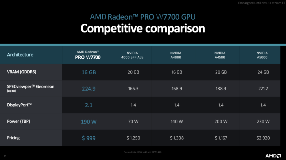 让专业绘图卡市场有着更多样的选项，AMD Radeon Pro W7700 16GB 锁定「高阶」应用族群