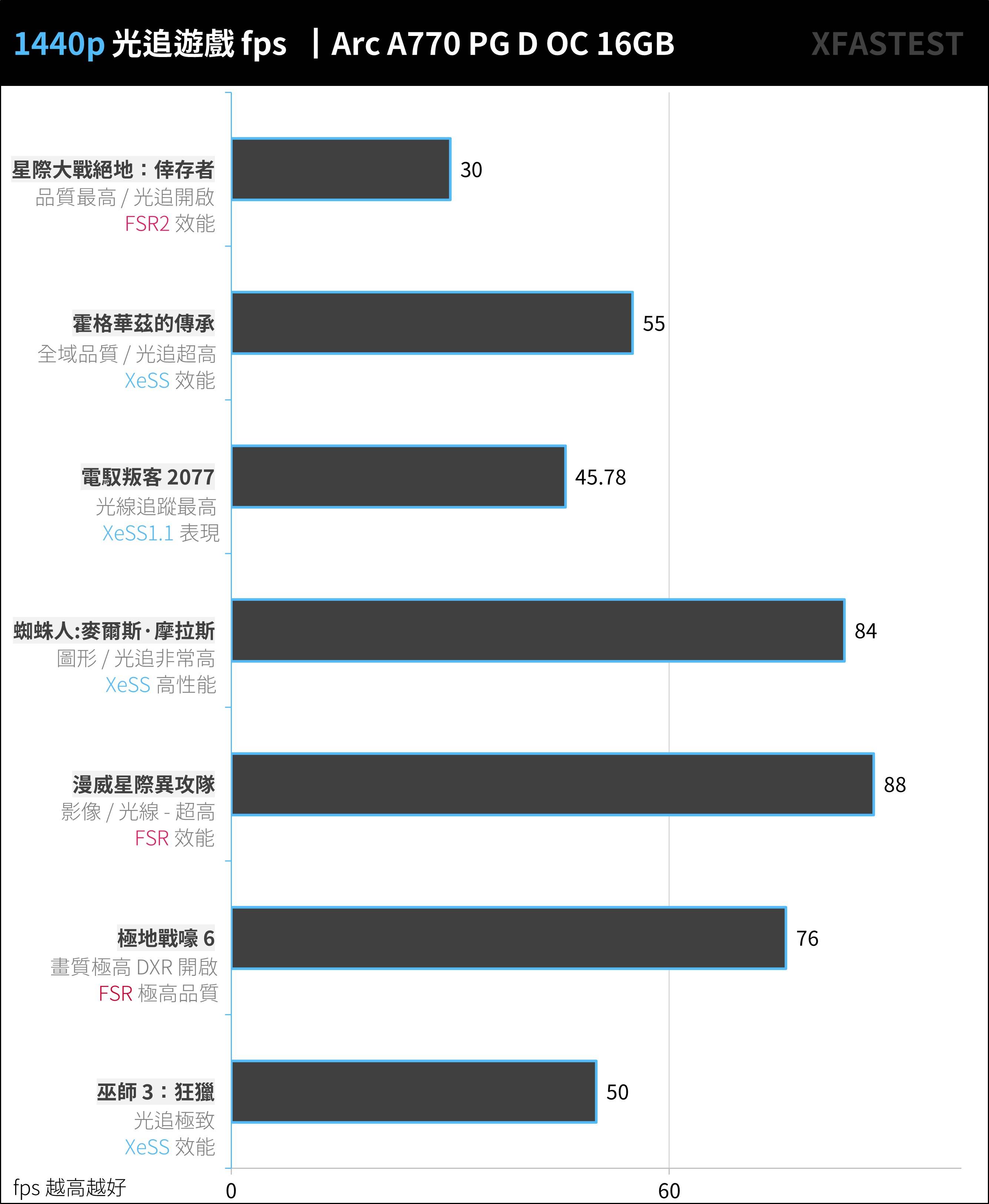 加 VRAM 不加价！ ASRock Arc A770 Phantom Gaming D 16GB OC 显示卡开箱测试