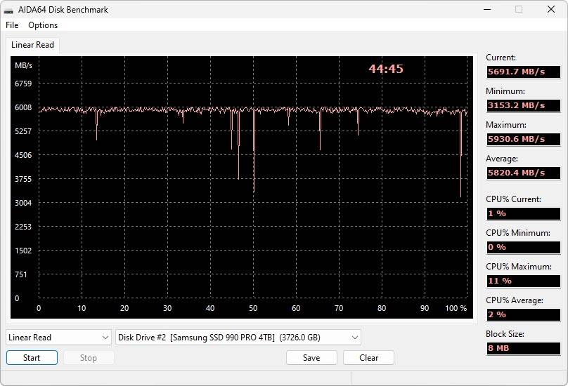 Samsung 990 PRO M.2 NVMe 2280 4TB SSD 效能简测