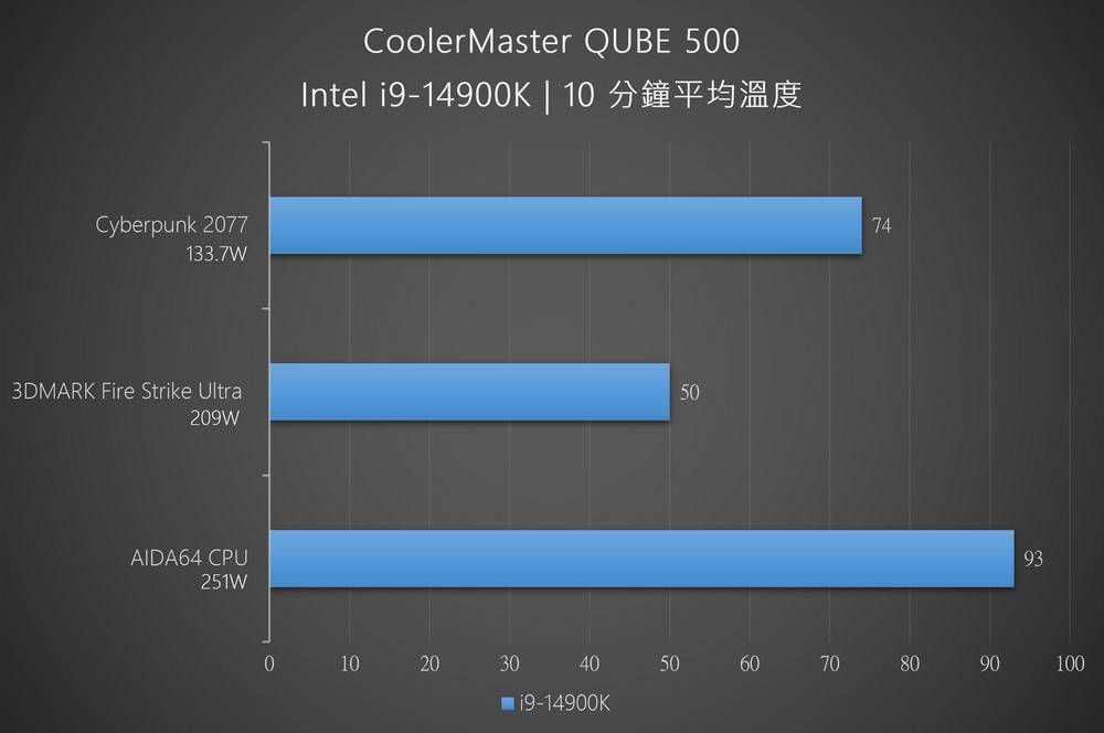 CoolerMaster QUBE 500 马卡龙限量版开箱