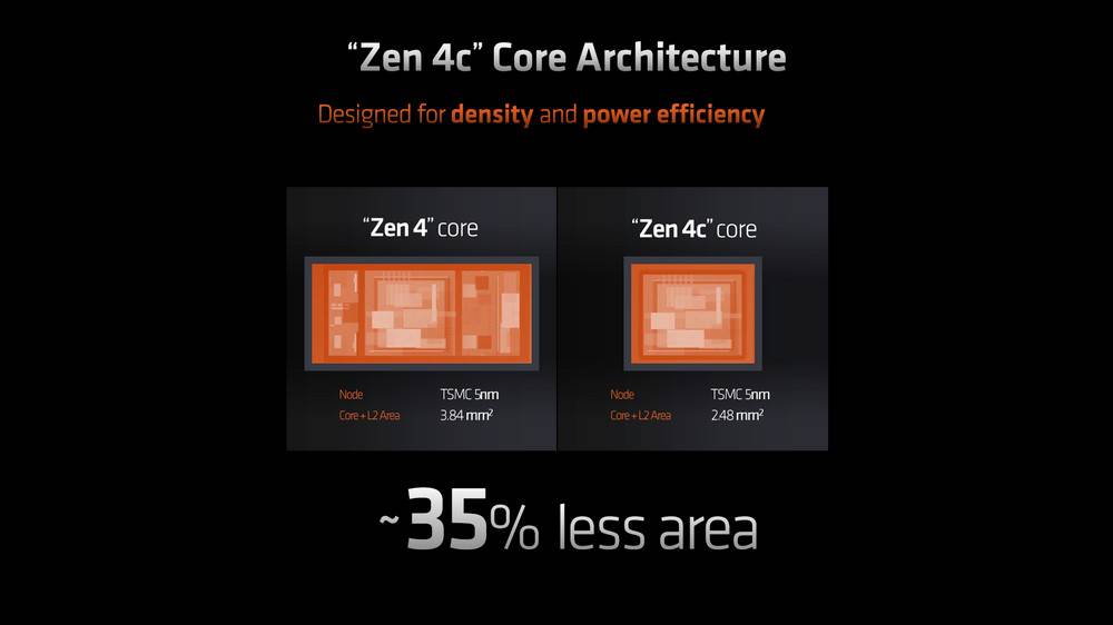 AMD 推出 Zen 4c 核心缩小 Die Size 同 20W 一样 nT 效能