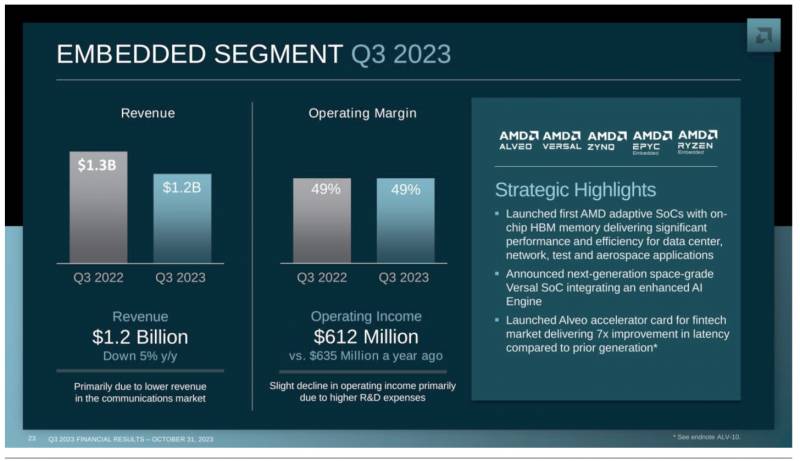 AMD-Q3-2023-REVENUE-BUSINESS-DIVISION-3-1456x839.png