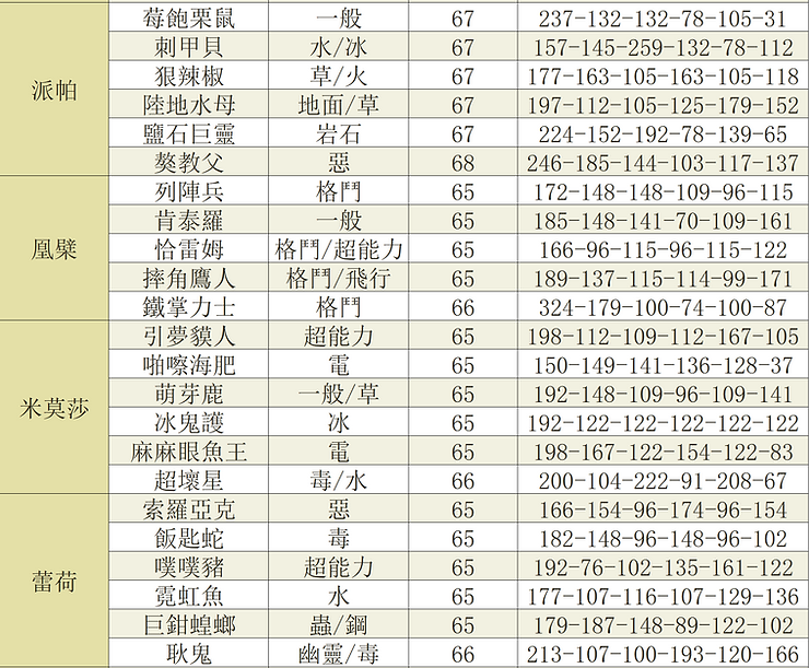 校内大赛自动刷钱方法 宝可梦朱紫怎么刷钱