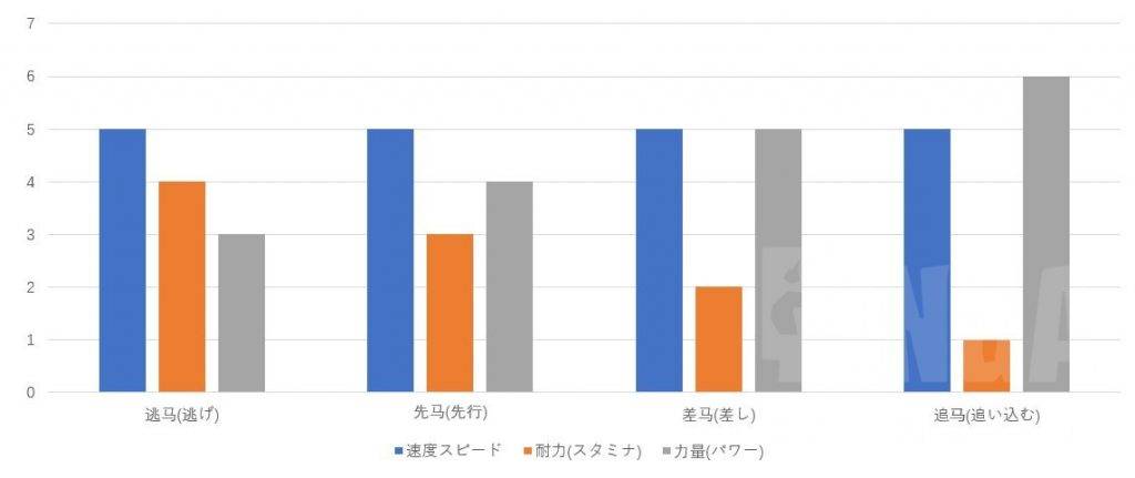 赛马娘新手养成快速教学！