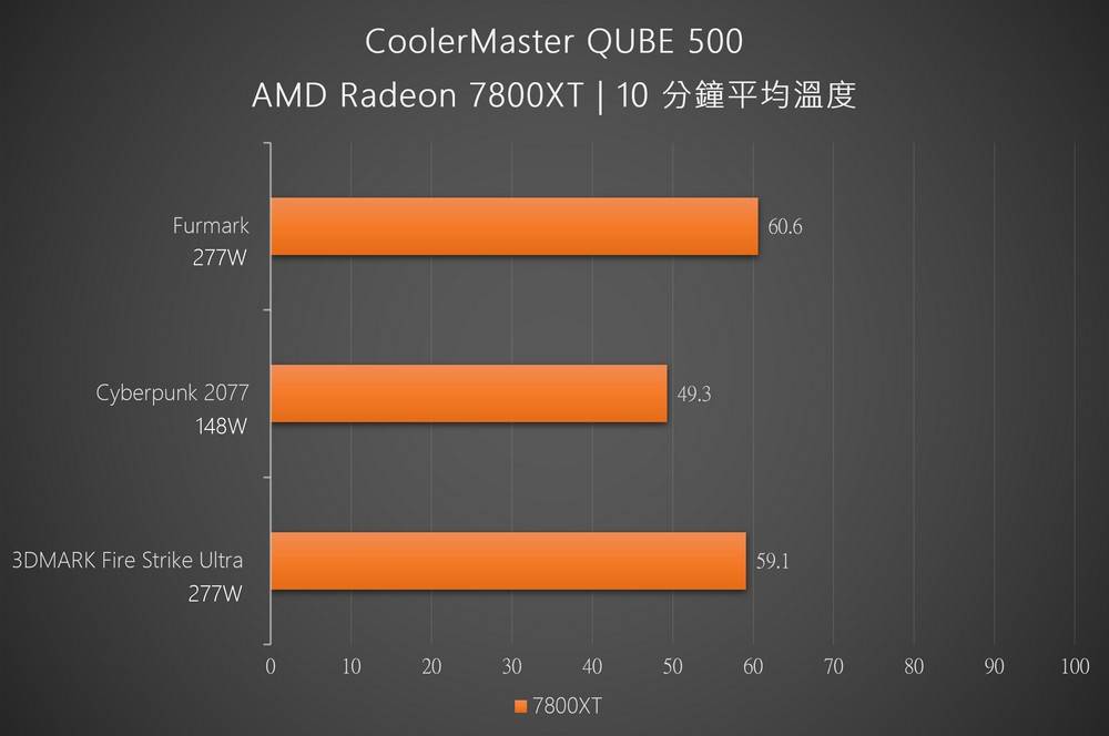 CoolerMaster QUBE 500 马卡龙限量版开箱