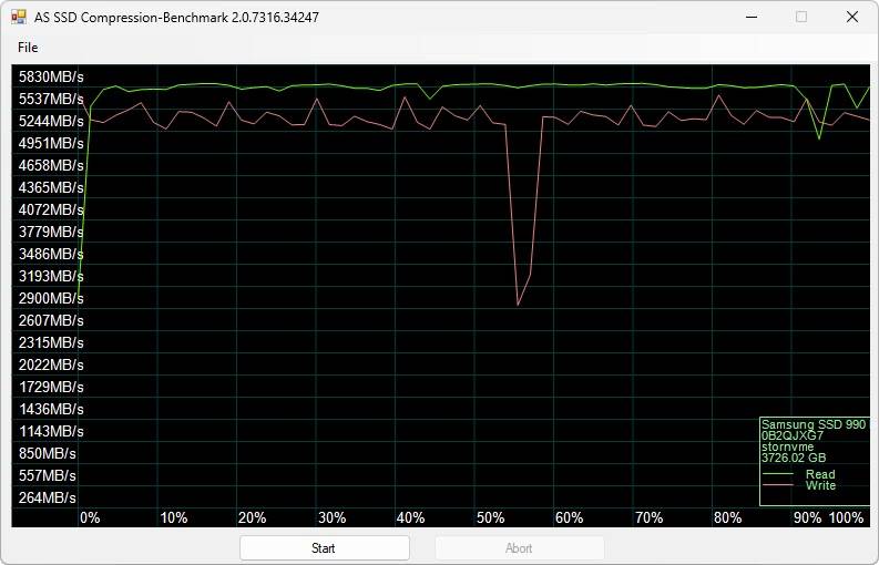 Samsung 990 PRO M.2 NVMe 2280 4TB SSD 效能简测