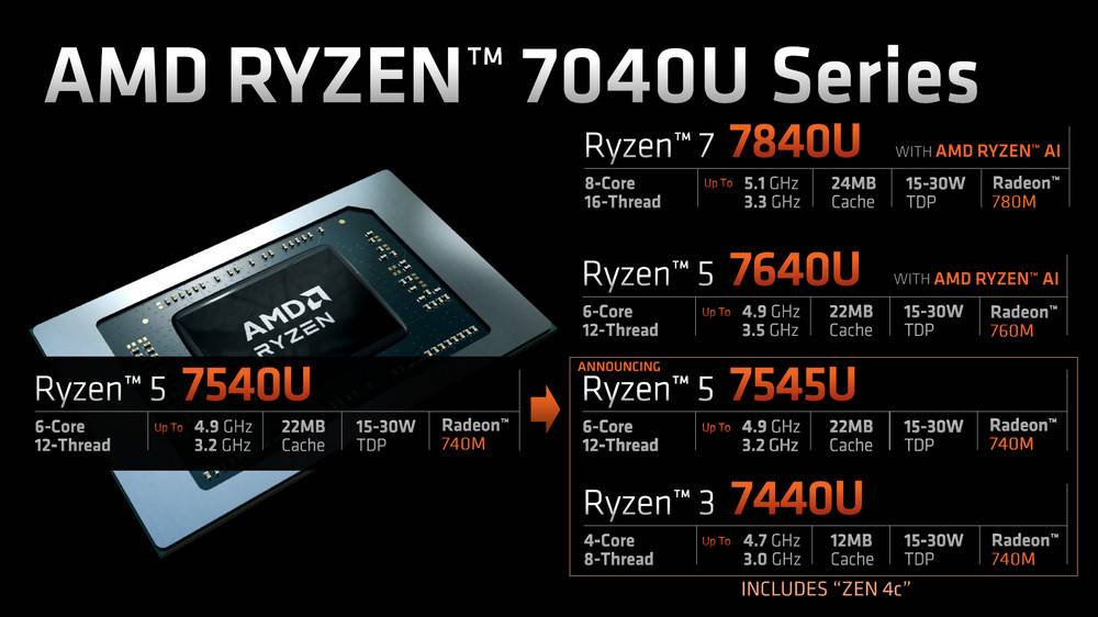 AMD 推出 Zen 4c 核心缩小 Die Size 同 20W 一样 nT 效能