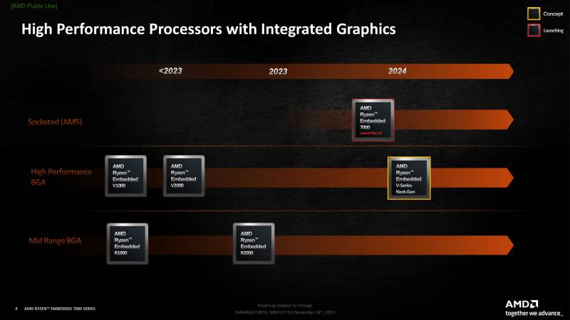 AMD-Ryzen-7000-Embedded-CPUs-_1-Custom.png