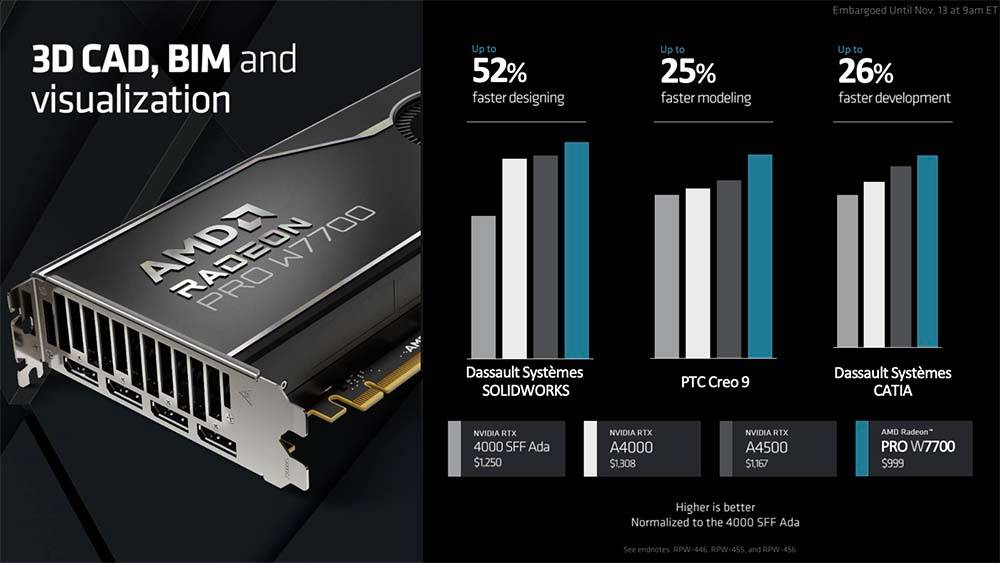 让专业绘图卡市场有着更多样的选项，AMD Radeon Pro W7700 16GB 锁定「高阶」应用族群