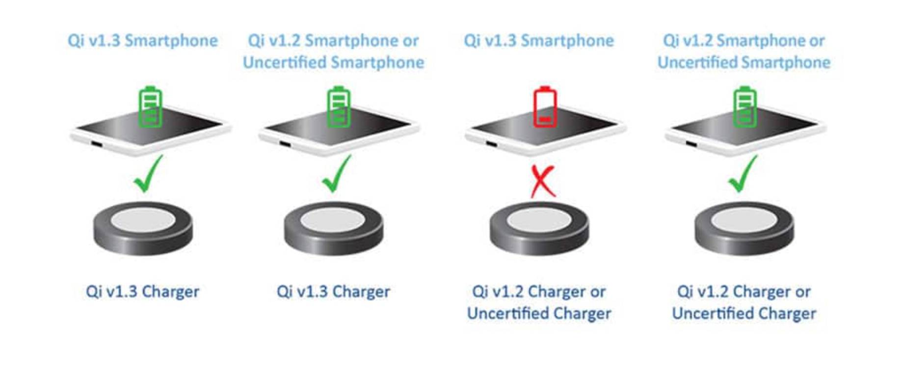 QI2 无线充电 MagSafe 特色 比较 选择