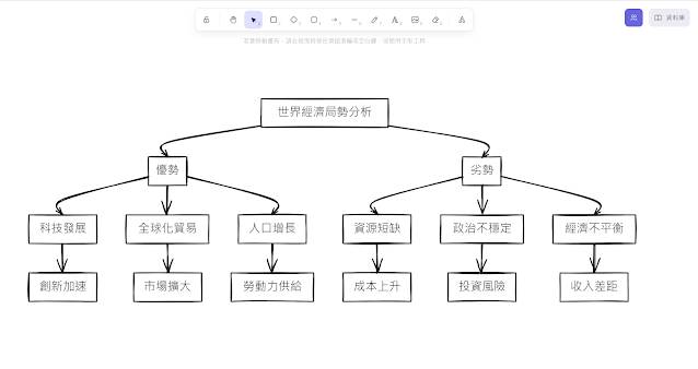 Excalidraw 免费 AI 生成流程图，一键画出知识图表、项目流程、写作大纲