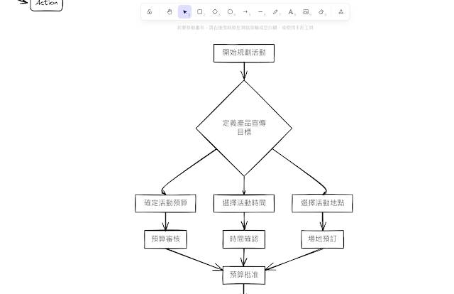 Excalidraw 免费 AI 生成流程图，一键画出知识图表、项目流程、写作大纲