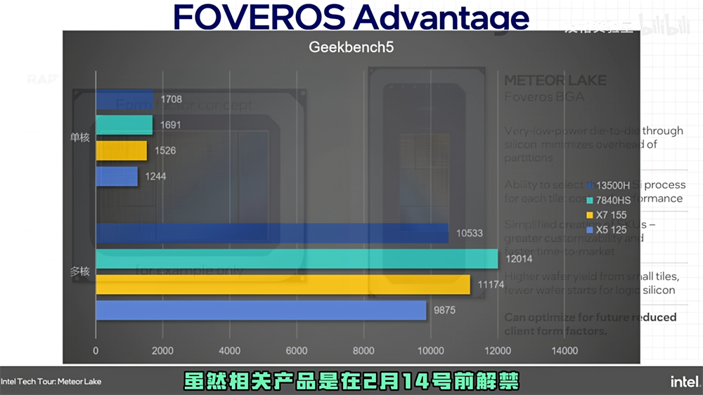 中国抢先爆料 Ultra 7 155H 和 Ultra 5 125H 的跑分实测，内显比 AMD 780M 还快，但续航似乎没特别亮眼 - 电脑王阿达