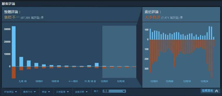 （图源： Steam）