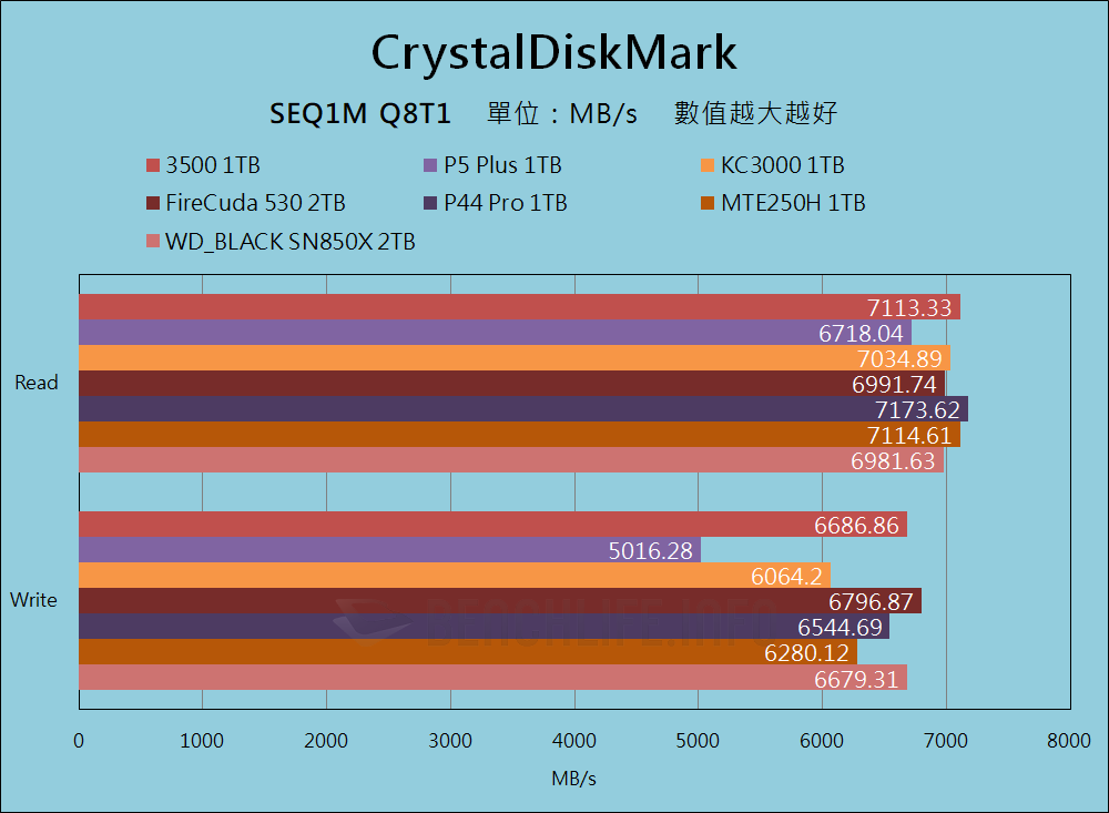 Micron 3500 NVMe SSD - Benchmark (4)