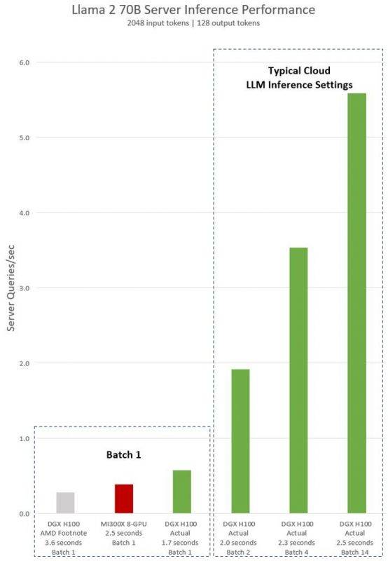 NVIDIA-Hopper-H100-vs-AMD-Instinct-MI300X-AI-GPU-Performance.jpg