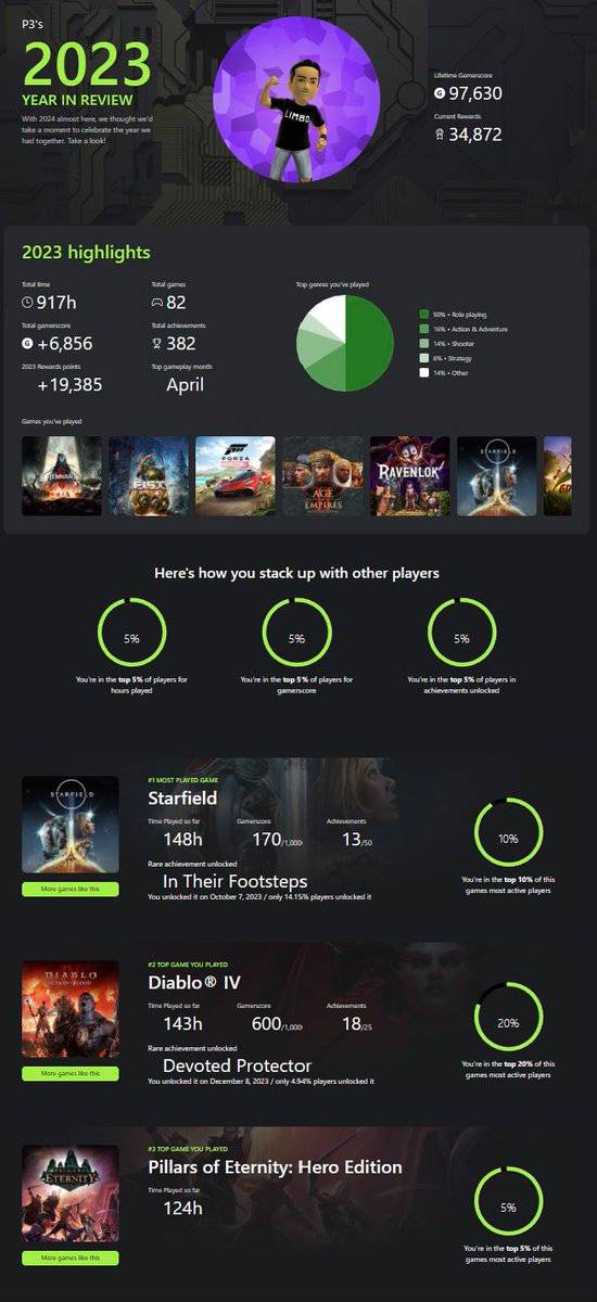 Xbox 2023 Year in Review infographic showing my gaming stats on Xbox for the past year