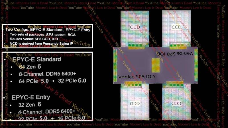 AMD Zen6细节曝光：2nm制程、256核心