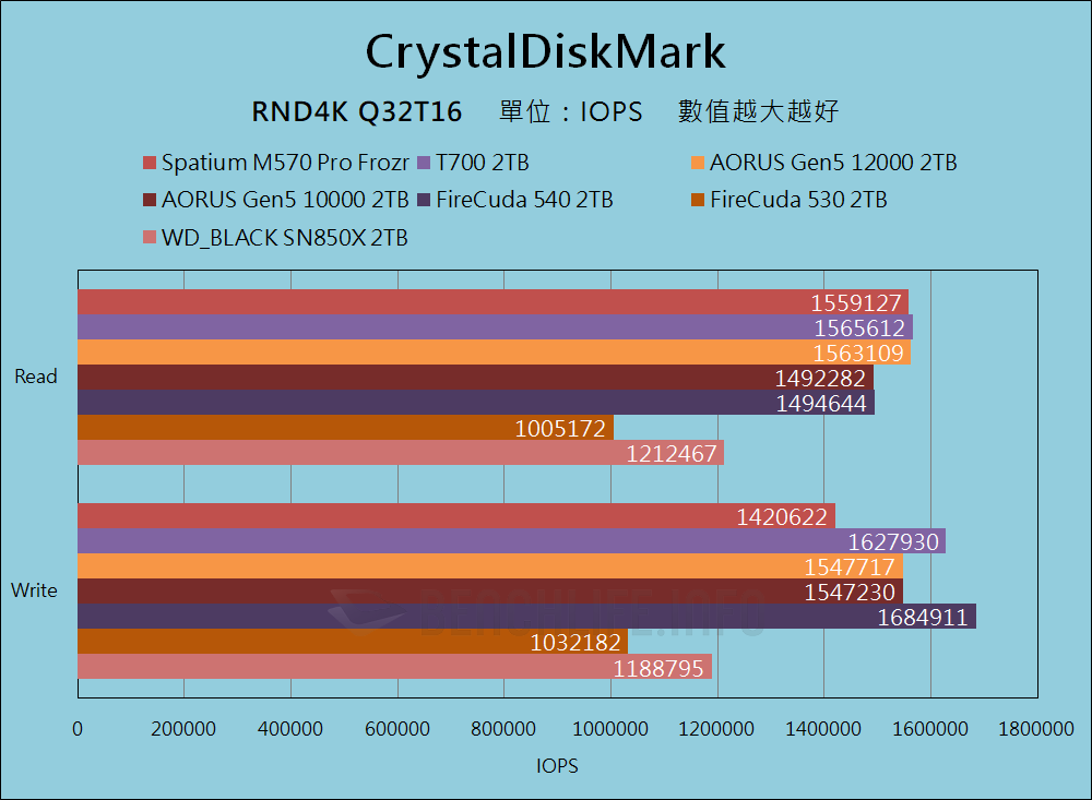 MSI Spatium M570 Pro Frozr - 基准 （10）