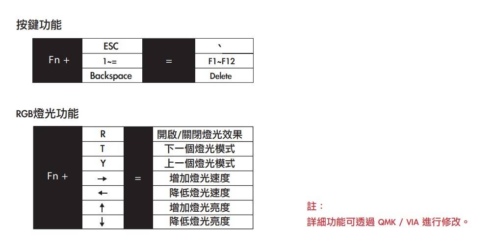 Ducky ProjectD Tinker 65 黑白配色|快速上手 体验客制化 Gasket 键盘