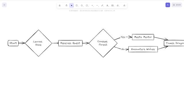 Excalidraw 免费 AI 生成流程图，一键画出知识图表、项目流程、写作大纲