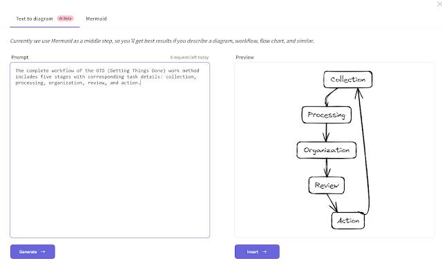 Excalidraw 免费 AI 生成流程图，一键画出知识图表、项目流程、写作大纲