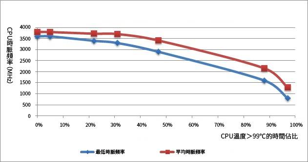CPU 温度多少算正常？ 推荐 3 个电脑监控软件