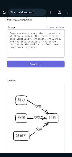 Excalidraw 免费 AI 生成流程图，一键画出知识图表、项目流程、写作大纲