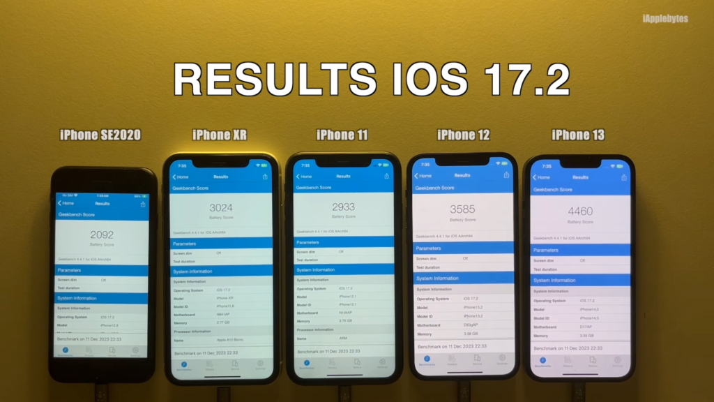 【iOS 17.2.1】iPhone 更新后是否有耗电问题？ 续航力实测比较
