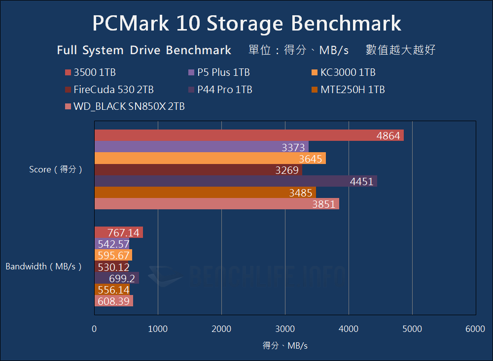 Micron 3500 NVMe SSD - Benchmark (17)