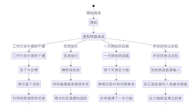 Excalidraw 免费 AI 生成流程图，一键画出知识图表、项目流程、写作大纲